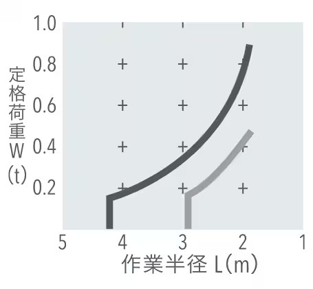 ViO30-7 標準仕様