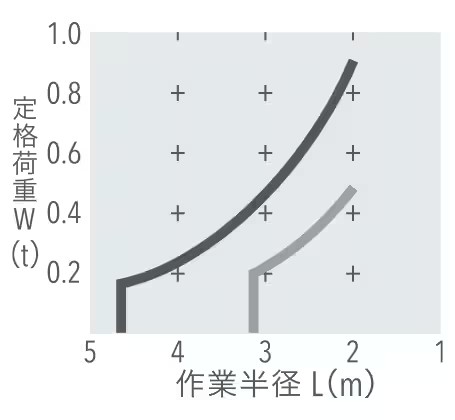 ViO35-7 標準仕様