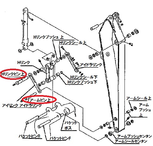 ゴムクローラー,バケットピン,Hリンク上,アーム上